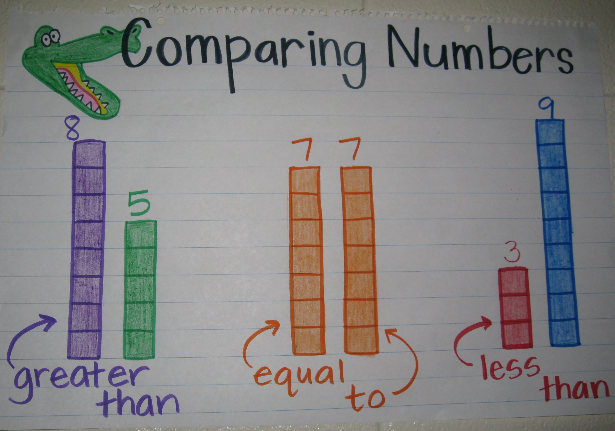 Math Charts For First Grade